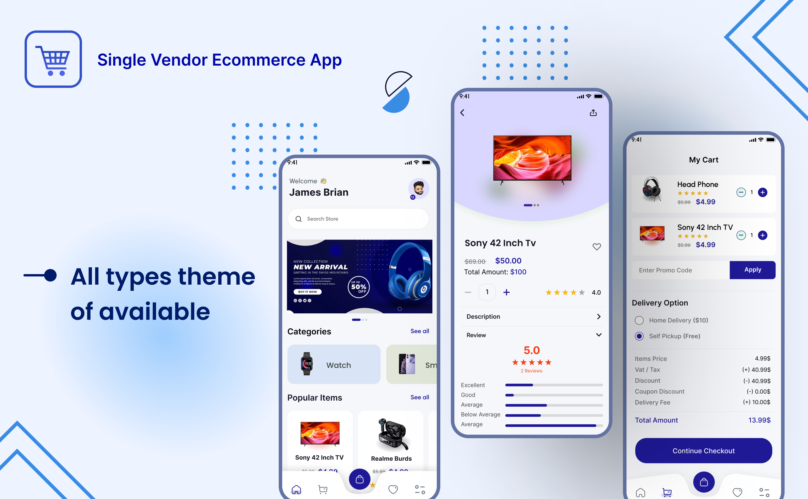 ecommerce Application , Grocery Store , ecommerce , E-commerce Store. Electronic single vendor E-commerce application