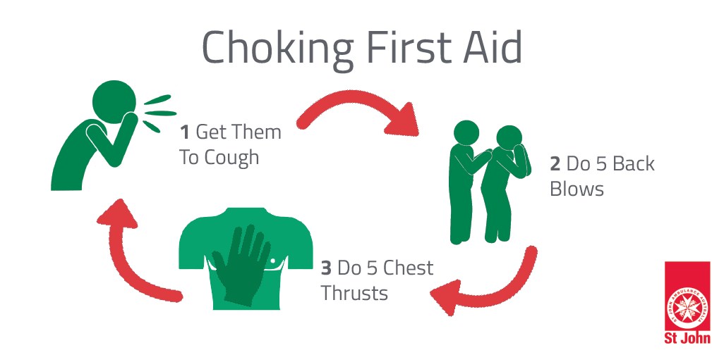 important steps for choking