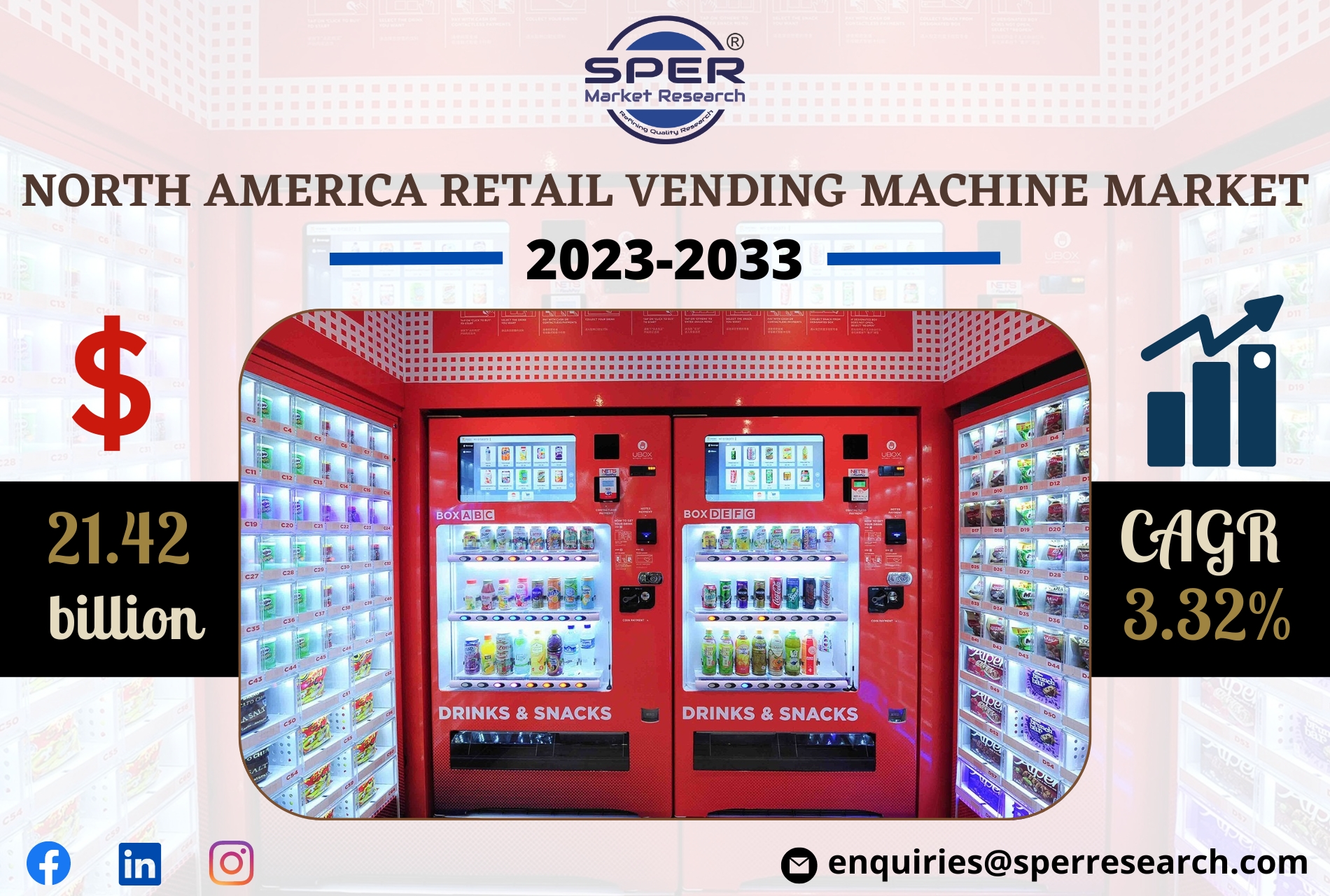 North America Retail Vending Machine Market