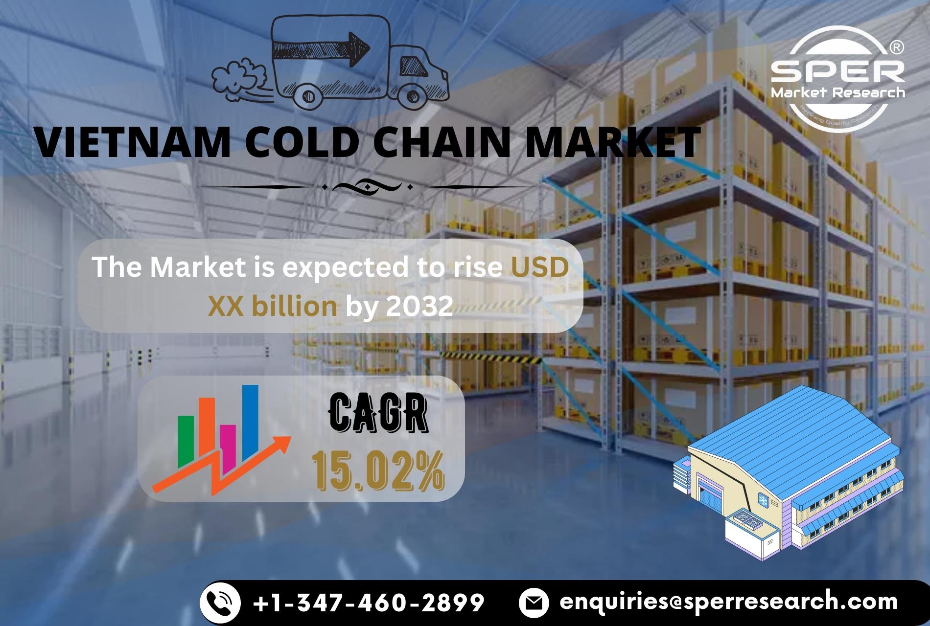 Vietnam Cold Chain Market Growth and Share, Trends Analysis, Revenue, Forecast