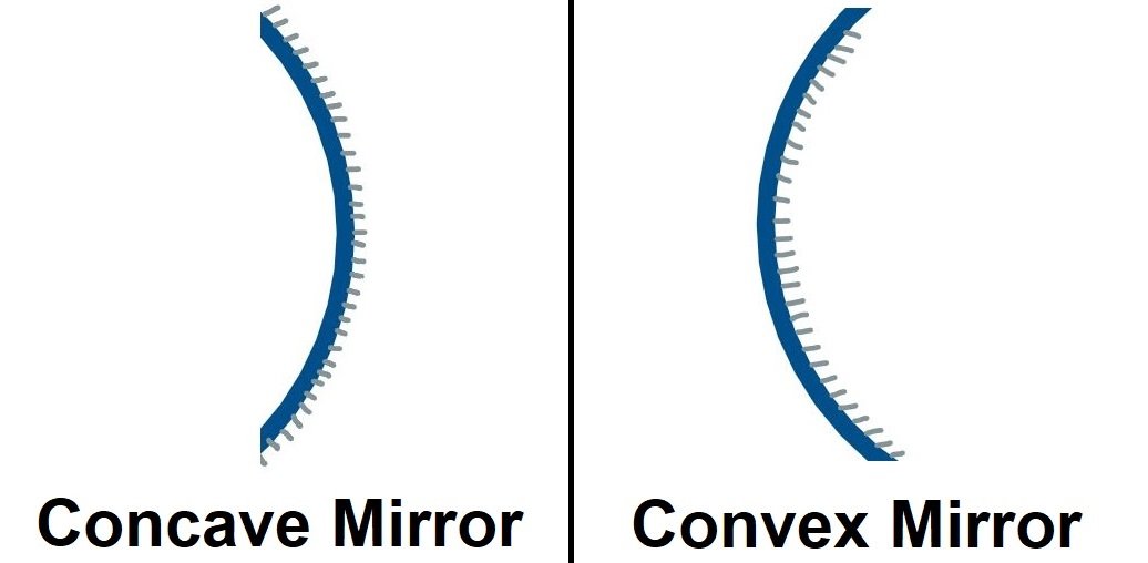 difference between concave and convex mirrors