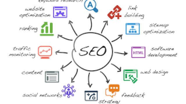 From Zero to Hero: Transform Your Business with SEO Services in Saudi Arabia