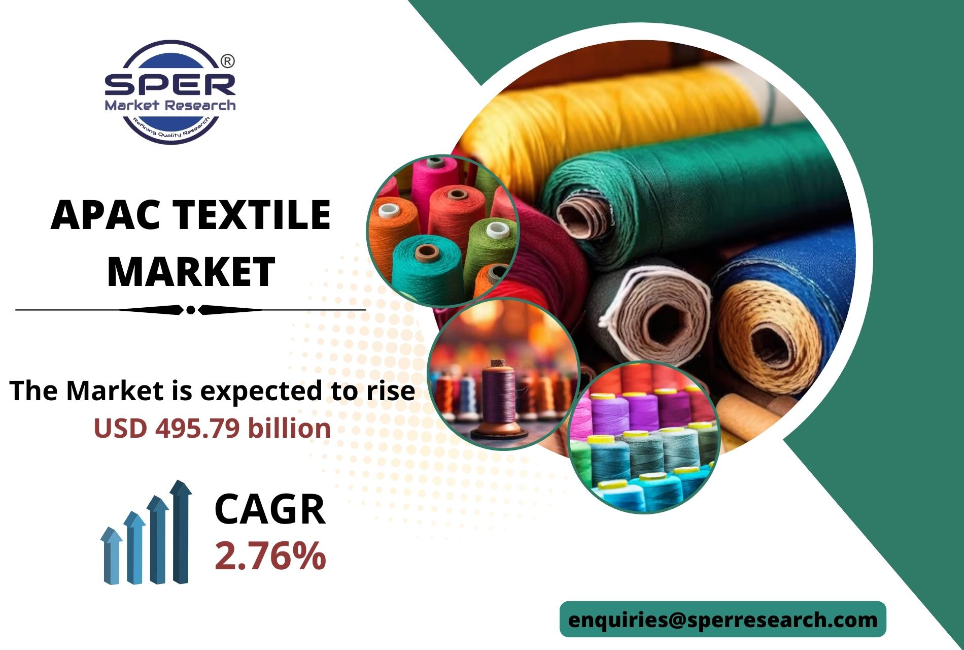 Asia Textile Market Growth 2023, Share, Trends, Revenue, Future Outlook 2033
