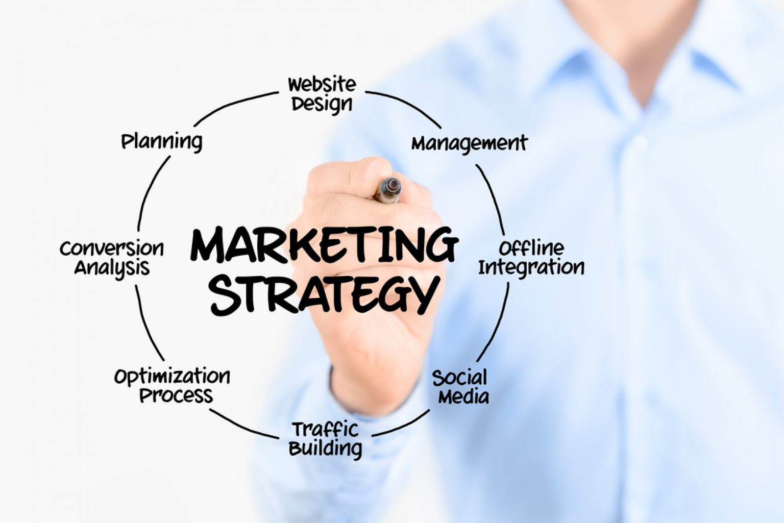 Effective Marketing Strategies for Your Jewelry Business
