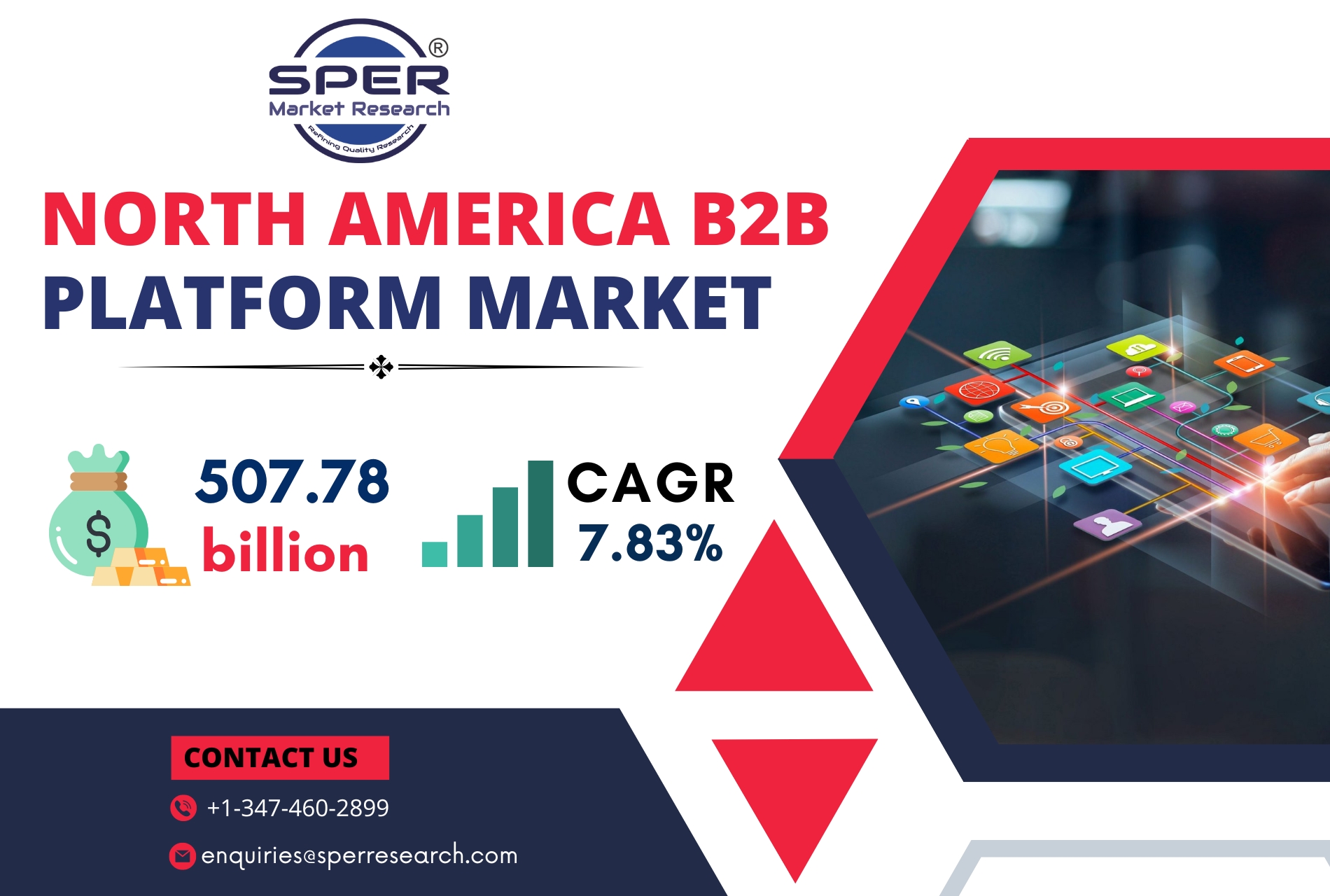 North America B2B Payments Market Growth, Share, Trends, Future Opportunities