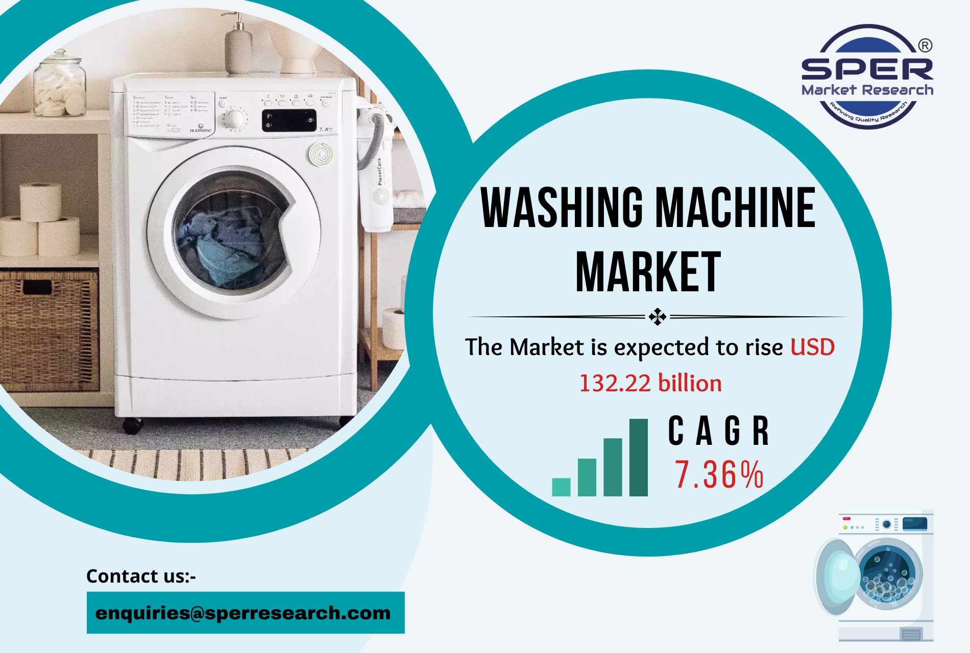 Washing Machine Market Share, Growth, Rising Trends, Forecast 2033
