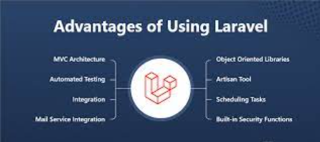 Benefits of Using Laravel for E-commerce Stores