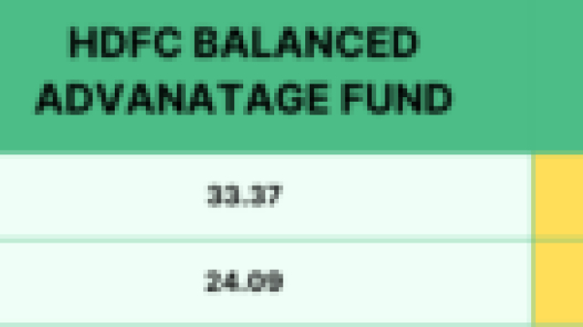 HDFC Balanced Advantage Fund: A Profitable Investment?
