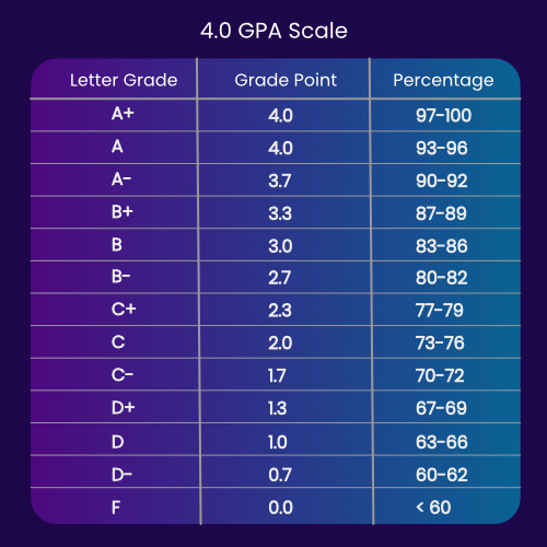 Navigate Your Success: A Comprehensive Guide to Mastering the GPA Calculator