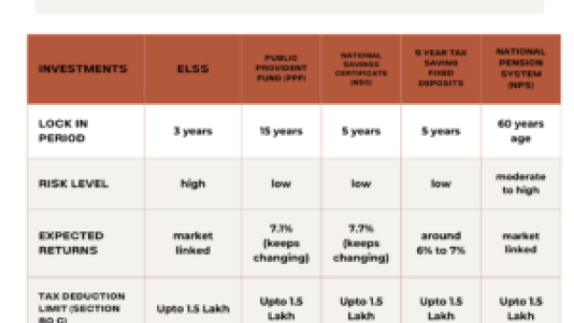 Understanding Lock-in Periods: What You Need to Know About ELSS