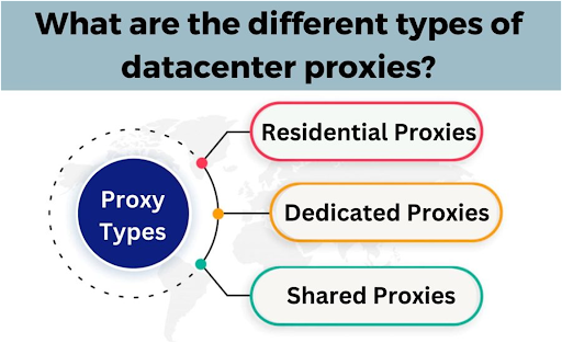 What are the different types of data center proxies?