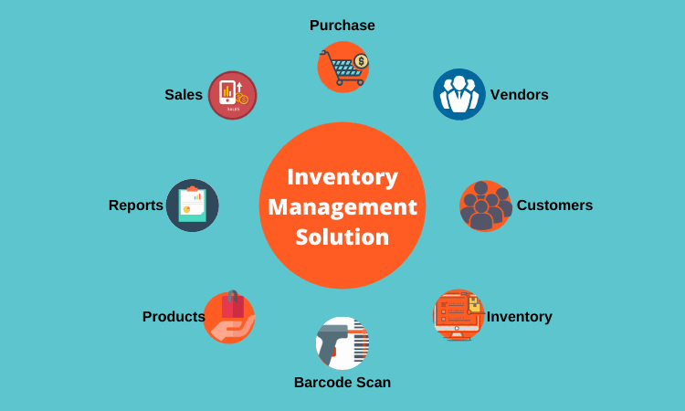 Inventory Management and Control