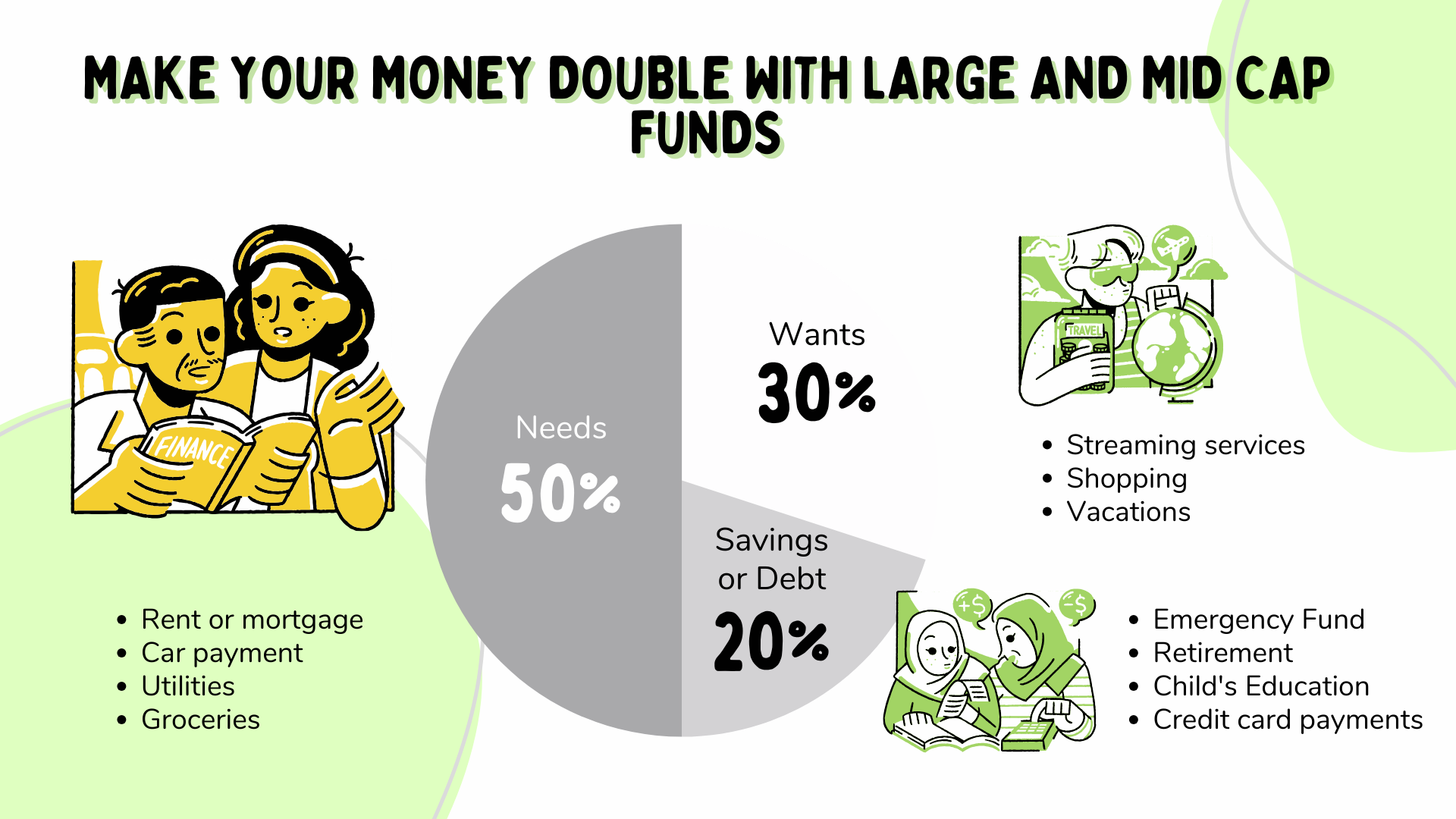 Make Your Money Double with Large and Mid Cap Funds