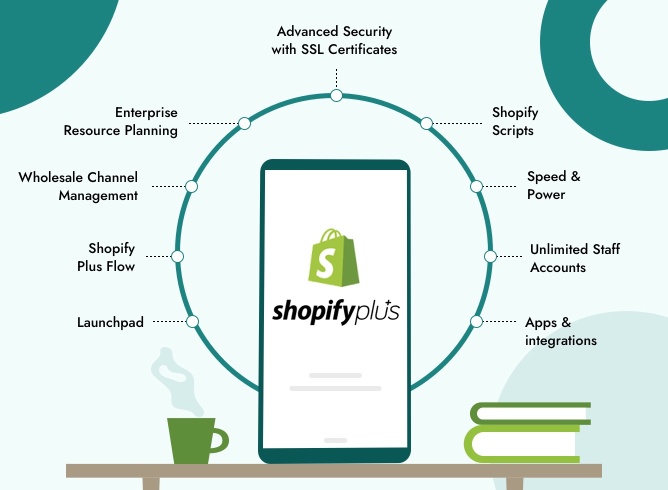 Shopify Markets Pro